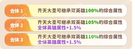 魔宠降临战力裂变指南 合成进化全阶教学