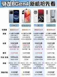 骁龙8gen4是什么手机_骁龙8gen4手机介绍