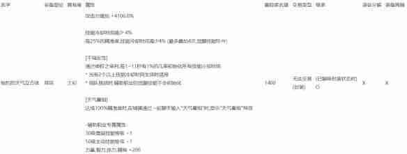 DNF手游人造神团本秘宝装备全解析逆天耳环属性首曝