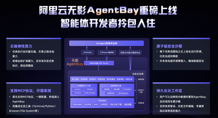 突破Agent本地算力限制  国内首个云电脑MCP服务“无影AgentBay”上线
