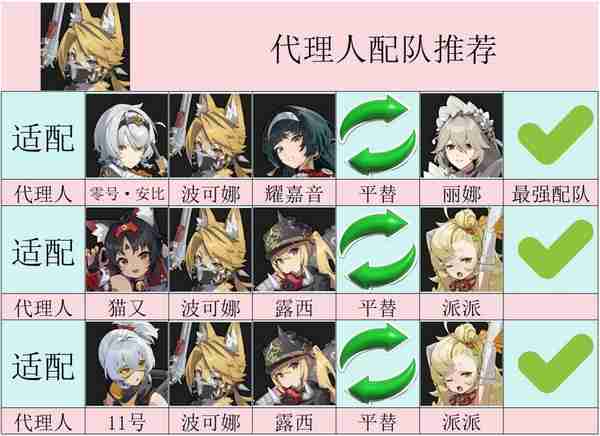 绝区零波可娜物理击破流培养全攻略:零基础速成毕业指南