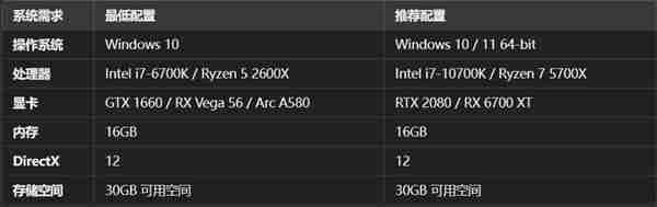 黑暗世界因与果购买全攻略:发售时间、版本内容及剧情亮点解析