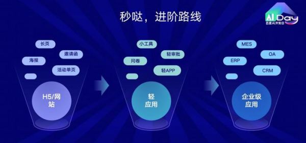 百度“秒哒”上线:不会写代码?靠“嘴”开发App的时代来了