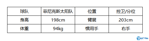 NBA2K24最强得分后卫解析！德文·布克狂暴输出秘籍大公开