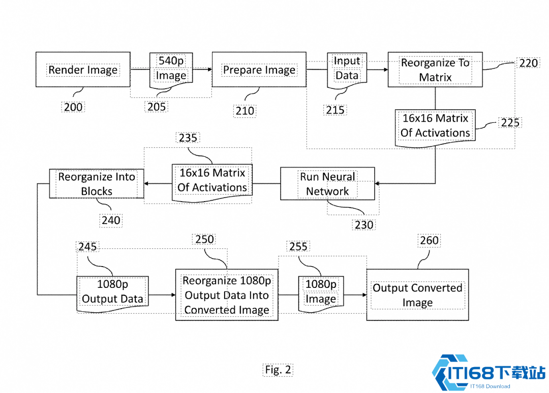 Switch2画质革命实锤 任天堂AI黑科技专利曝光