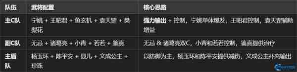 【九州会武制霸攻略】零氪也能逆袭!这城有良田最强阵容养成手册