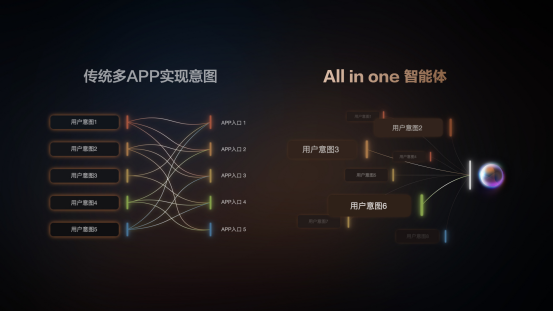 马云出山后首次出手,智己成为阿里系AI落地首选