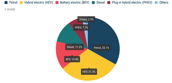 欧盟车市遇冷 8月汽车销量暴跌