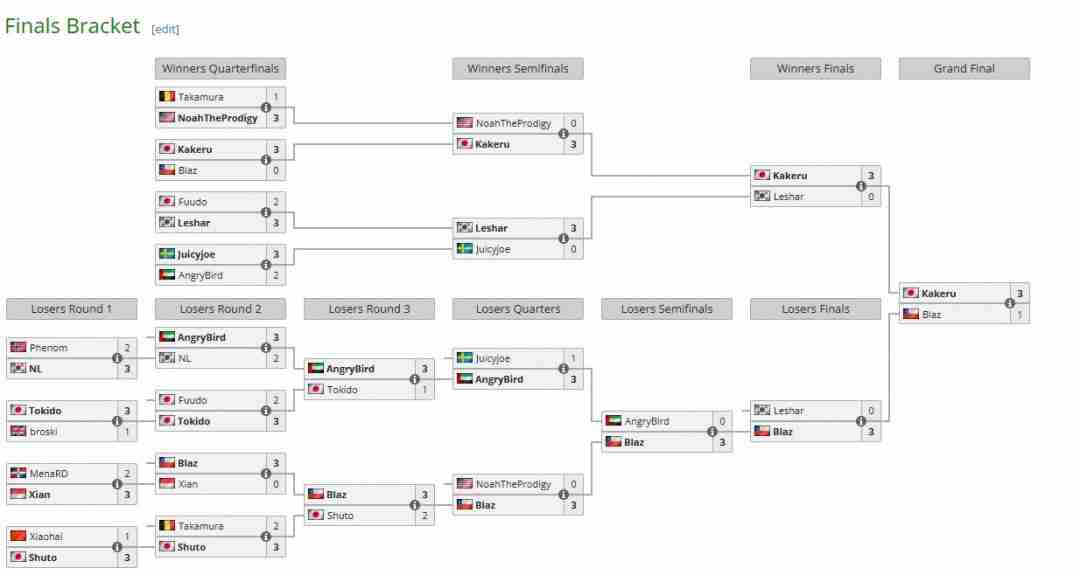 街头霸王Capcom杯11:传奇与新星的对决