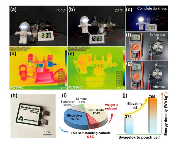 中国科大研发出火星电池 高能量密度长循环寿命