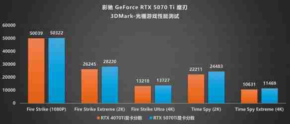 DLSS4·光追·AI三重加持!影驰 RTX 5070 Ti魔刃评测
