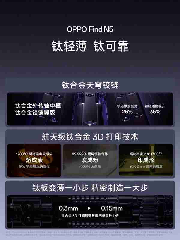 引领折叠旗舰进入8毫米时代!OPPO Find N5仅厚8.93mm:全行业最薄