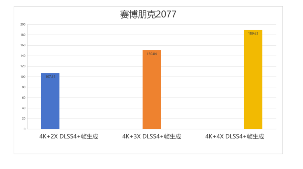 新一代4K游戏利器：七彩虹iGame GeForce RTX 5080 Ultra W OC 16GB评测