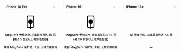 iPhone 16国补后到手4699元:只比iPhone 16e贵200元 你怎么选