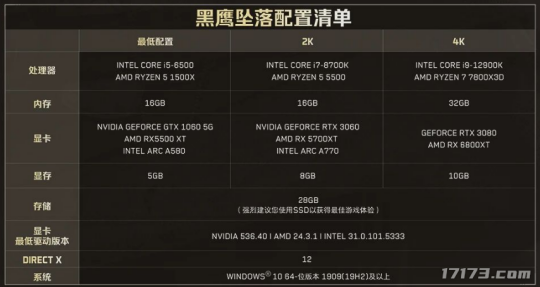 腾讯大发慈悲?《三角洲行动》黑鹰坠落DLC免费开玩!