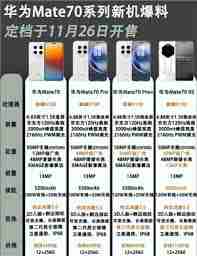 华为Mate70什么时候开售_查询华为Mate70开售日期