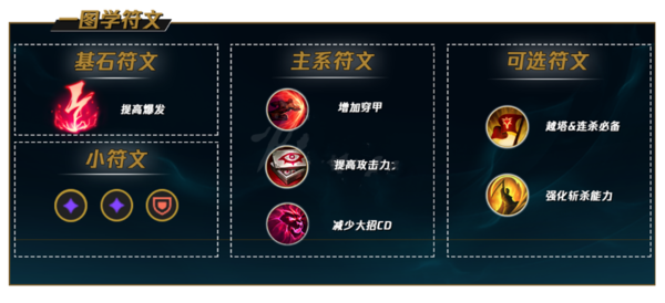 《英雄联盟》打野稻草人最新玩法技巧指南