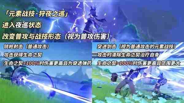 《原神》克洛琳德机制详解