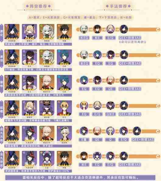 《原神》克洛琳德配队思路及最强阵容搭配指南