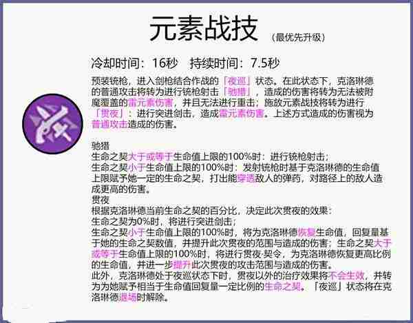 《原神》克洛琳德全方位养成攻略