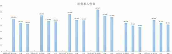 《崩坏星穹铁道》2.3流萤详细玩法介绍
