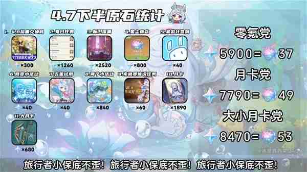 《原神》4.7版本下半活动汇总