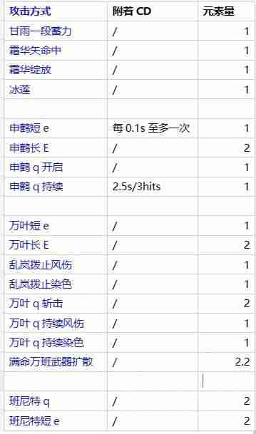 原神甘雨融化甘鹤万班新手教学-甘雨融化甘鹤万班教程