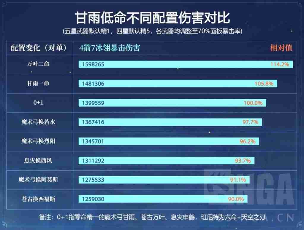 原神甘雨融化甘鹤万班新手教学-甘雨融化甘鹤万班教程