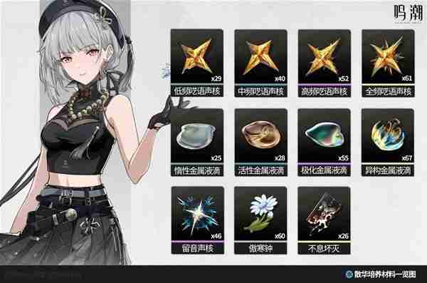 《鸣潮》1.0版全角色培养材料汇总