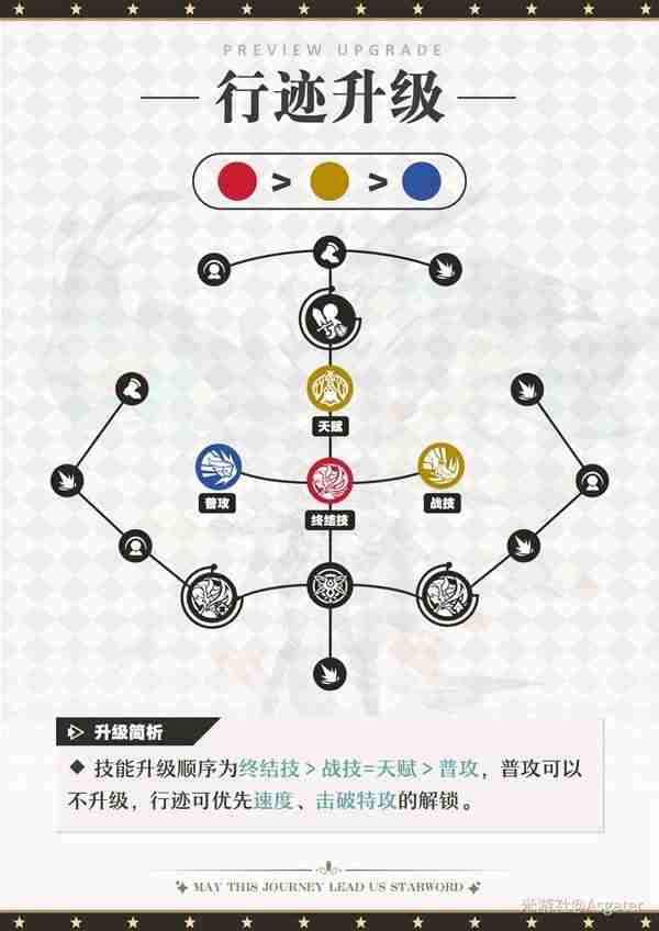 《崩坏星穹铁道》2.3流萤养成指南