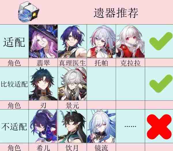 《崩坏星穹铁道》2.3新增遗器强度详解