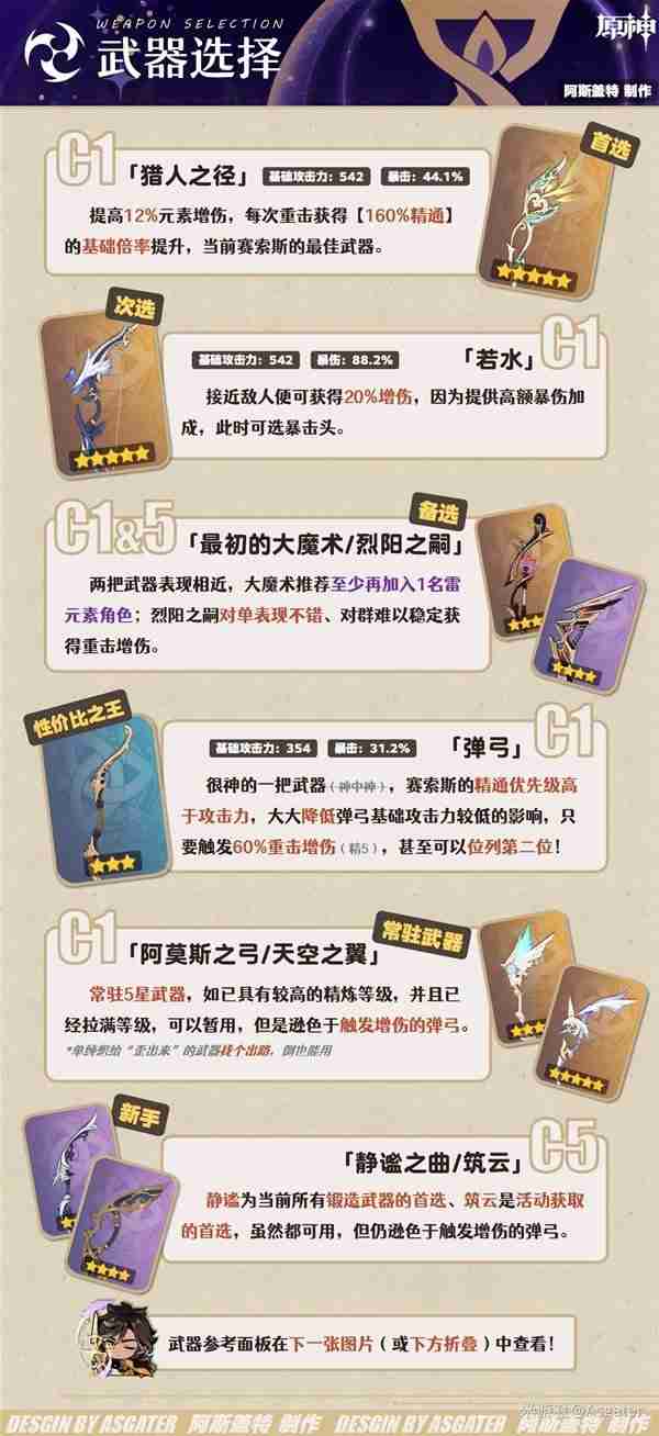 《原神》4.7赛索斯全面分析-赛索斯培养指南