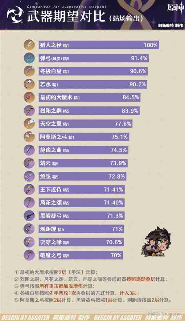 《原神》4.7赛索斯全面分析-赛索斯培养指南