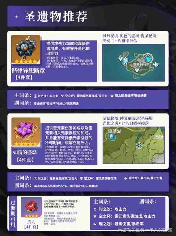 《原神》克洛琳德装备与队伍搭配详细指南
