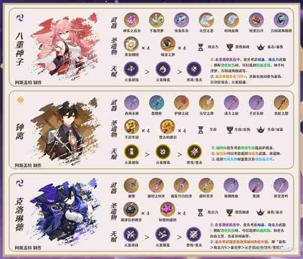 《原神》4.7赛索斯全面分析-赛索斯培养指南