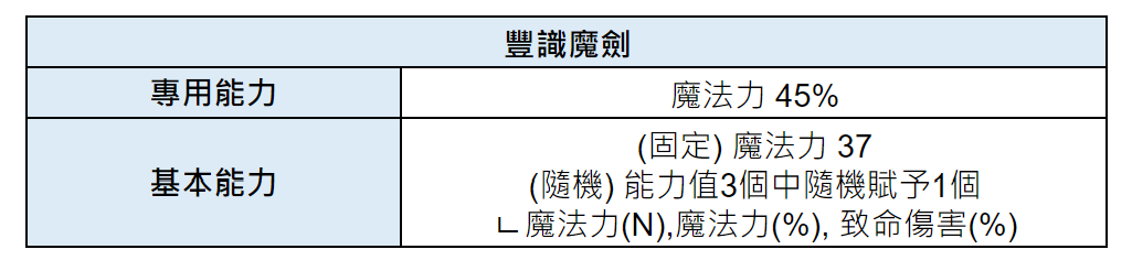 《棕色尘埃2》5月30日更新维护内容