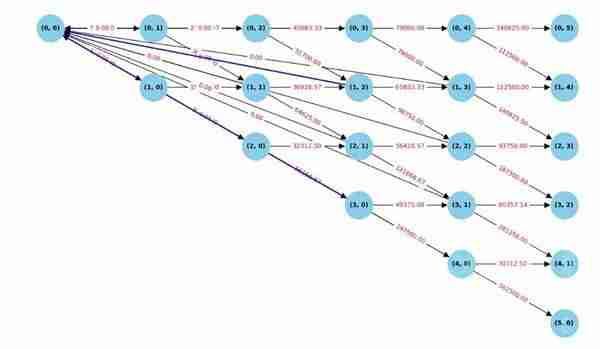 《鸣潮》声骸高效强化思路以及方式说明
