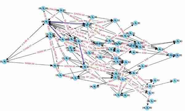 《鸣潮》声骸高效强化思路以及方式说明