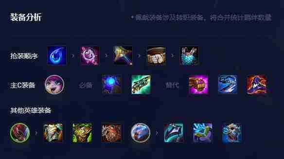 《云顶之弈手游》赌璐璐阵容怎么搭配-赌璐璐最强阵容搭配介绍