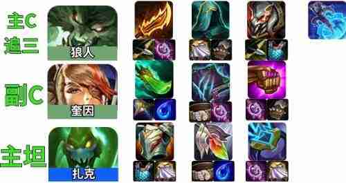 《金铲铲之战》双城传说狼人主C最强阵容搭配推荐
