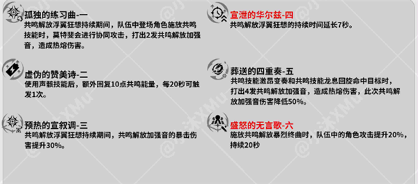 鸣潮莫特斐角色分析-鸣潮莫特斐详细说明