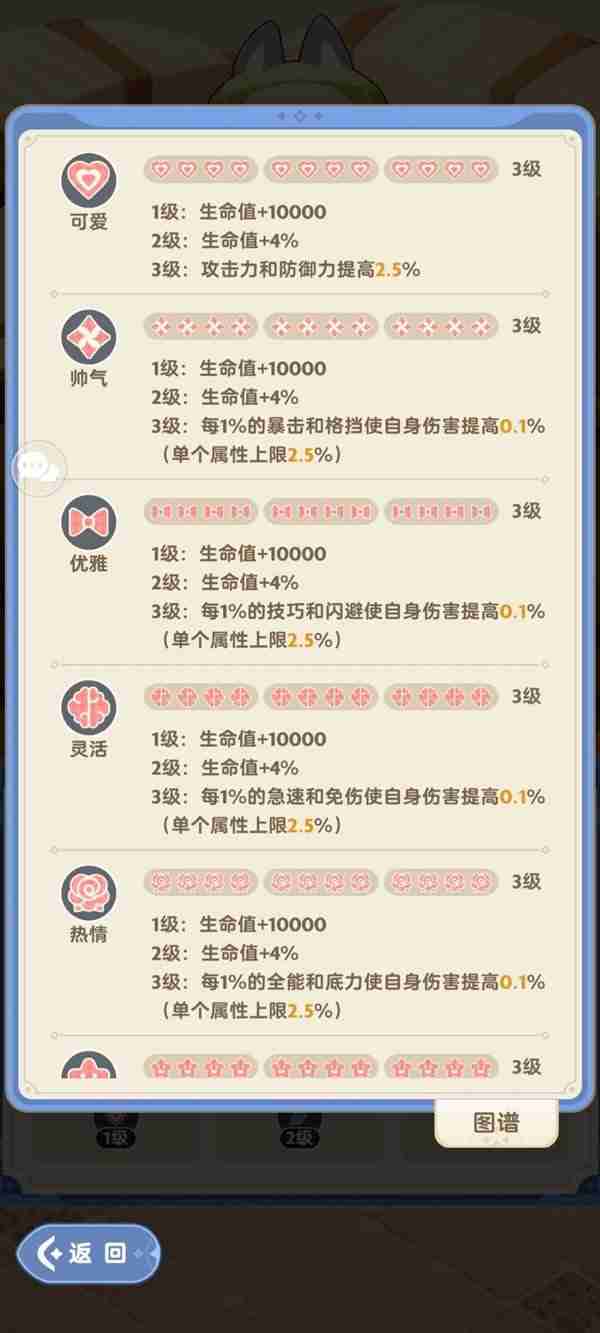 《出发吧麦芬》猫猫包游玩规则说明-猫猫包游玩详情