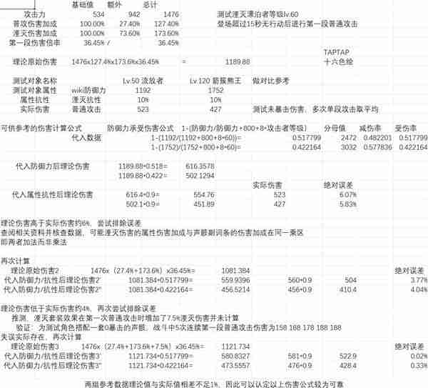 《鸣潮》湮灭漂泊者声骸伤害构成情况分析