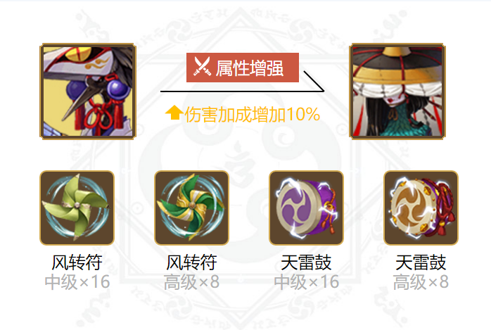 阴阳师姑获鸟御魂2024最新搭配推荐