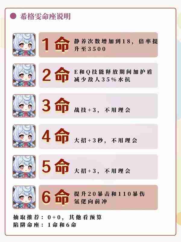 《原神》4.7希格雯抽取与养成详细指南