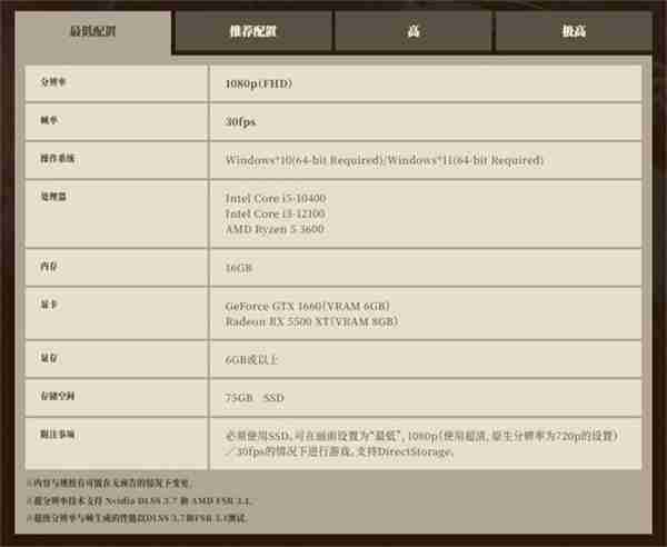 卡普空于Steam推出《怪猎：荒野》PC性能测试工具