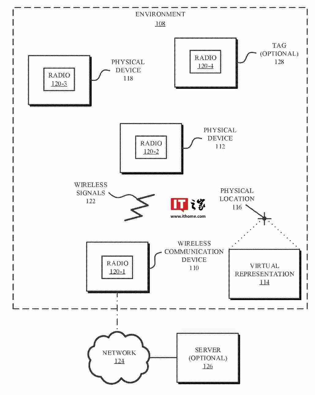 苹果专利探索iPhone未来：变身“魔棒”，无需触碰隔空掌控一切