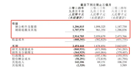 怀旧月报：决战2025！怀旧新游扎堆曝光，腾讯、网易、西山居出手了