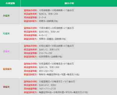 创造与魔法宠物融合表是什么 打造最强宠物的秘诀!