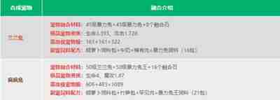 创造与魔法宠物融合表是什么 打造最强宠物的秘诀!